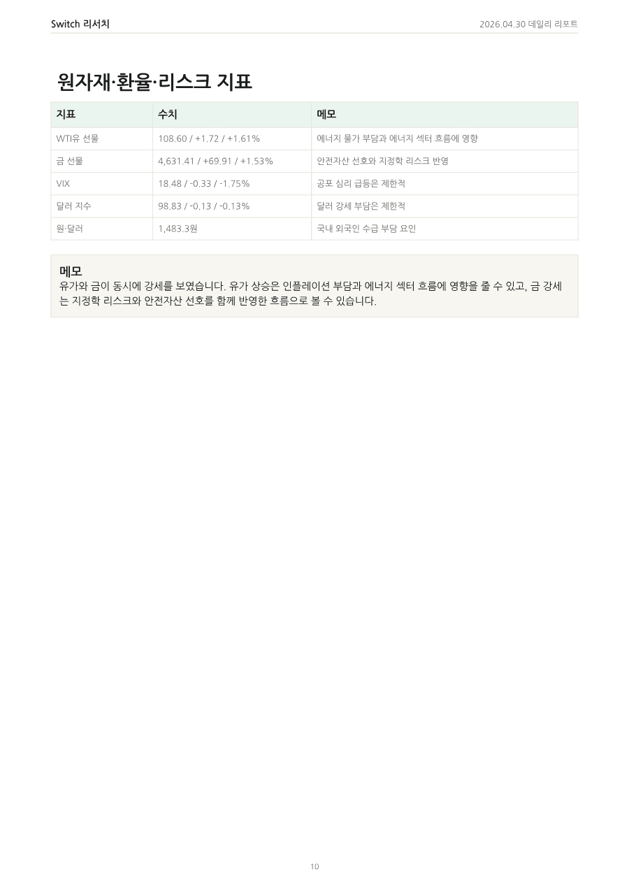 2026년 4월 30일 데일리 코리아 마켓 리포트 PDF 미리보기 10