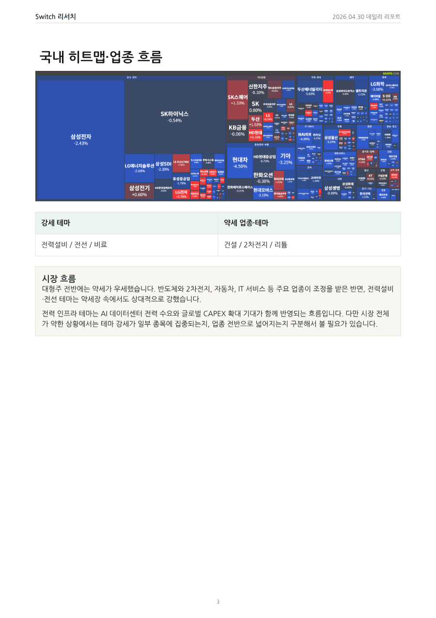 2026년 4월 30일 데일리 코리아 마켓 리포트 PDF 미리보기 3