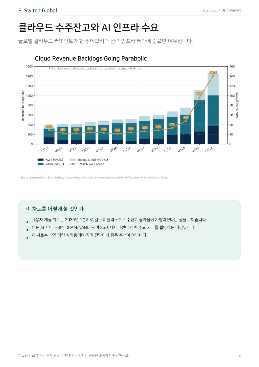 2026년 5월 4일 데일리 코리아 마켓 리포트 PDF 미리보기 5